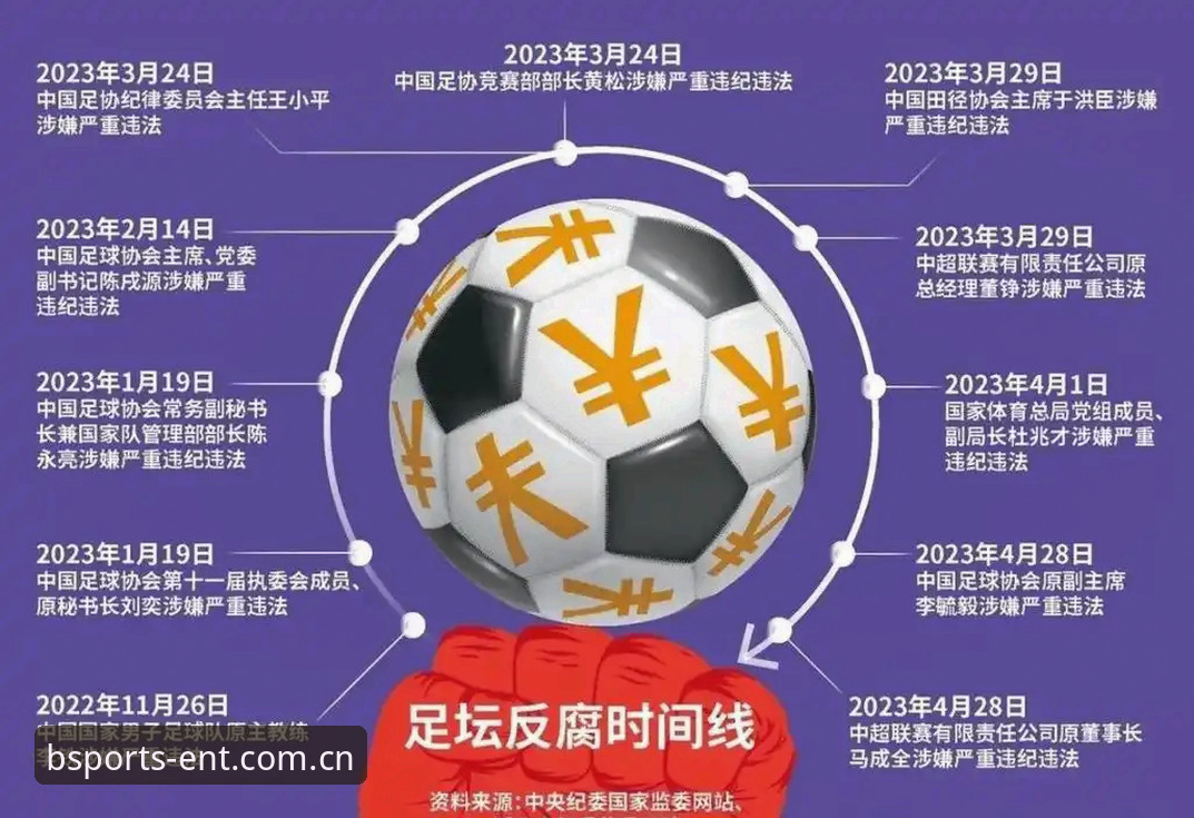 足协第三批禁足名单详解：BSports娱乐平台用户视角的整肃脉络
